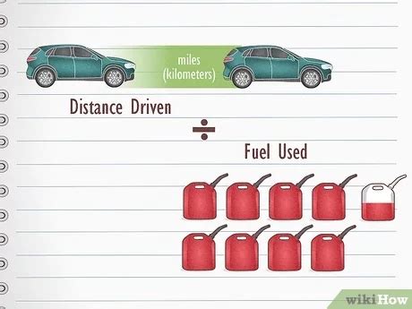 how much gas does a car use|estimated mpg for my car.